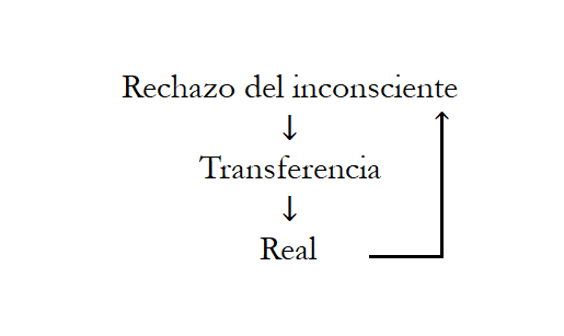 Rechazo-real